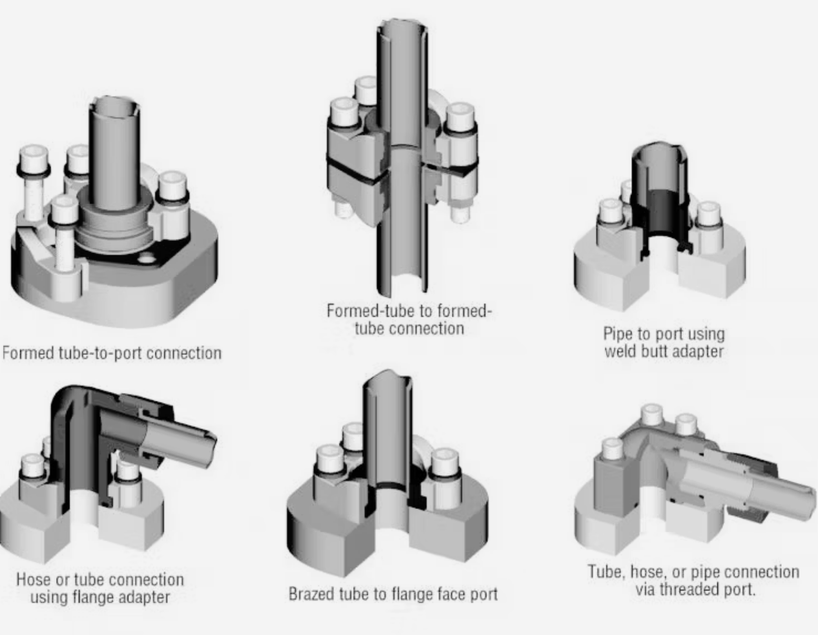 Hydraulic Flanges and Components
